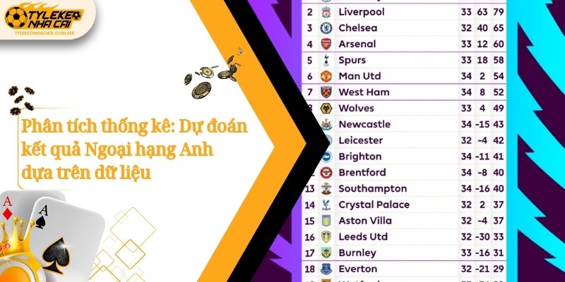 Phân tích thống kê: Dự đoán kết quả Ngoại hạng Anh dựa trên dữ liệu